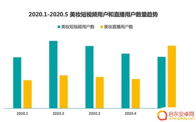 抖音直播调研结果(抖音直播要什么手机好)