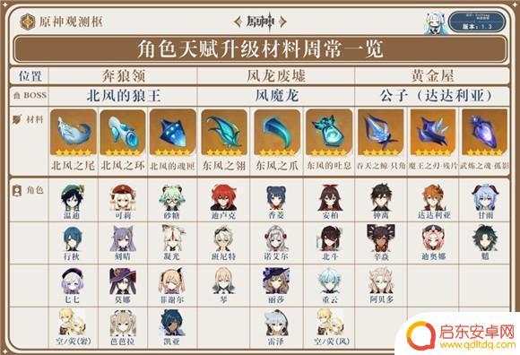 原神啥时间刷新副本 原神副本的刷新时间规律是什么