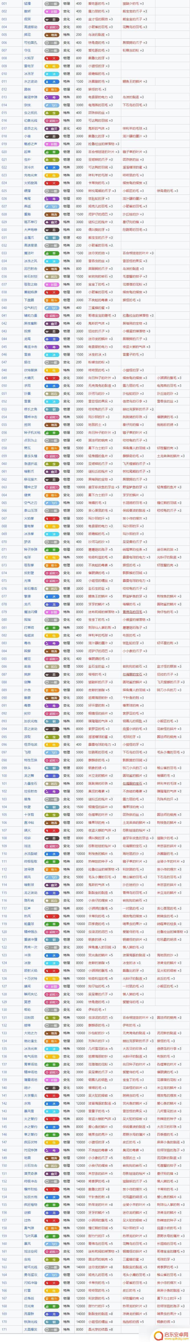 宝可梦朱紫大字爆炎材料 宝可梦朱紫全技能机材料交易价格