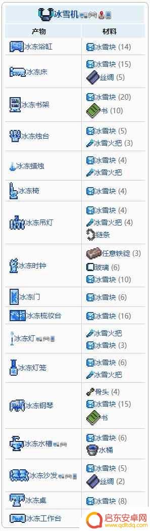 泰拉瑞亚冰雪家居 泰拉瑞亚冰雪机合成配方