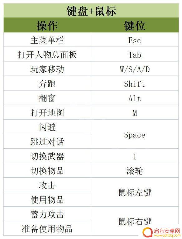 steam镇邪鬼商墓攻略 镇邪攻略全流程