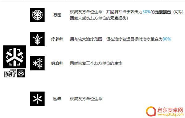 明日方舟医疗分类 明日方舟医疗子职业列表