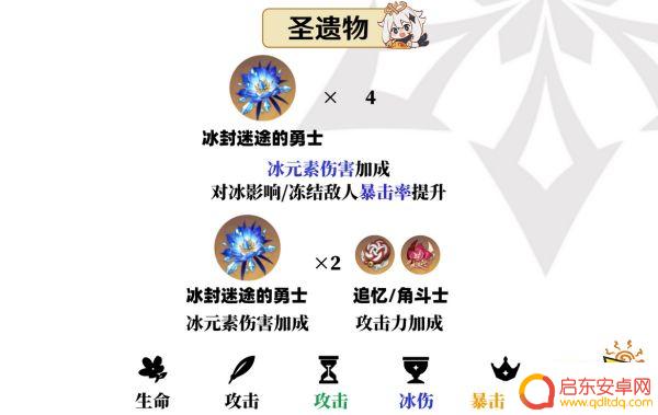 原神中绫华用什么圣遗物 原神神里绫华最佳圣遗物选择推荐
