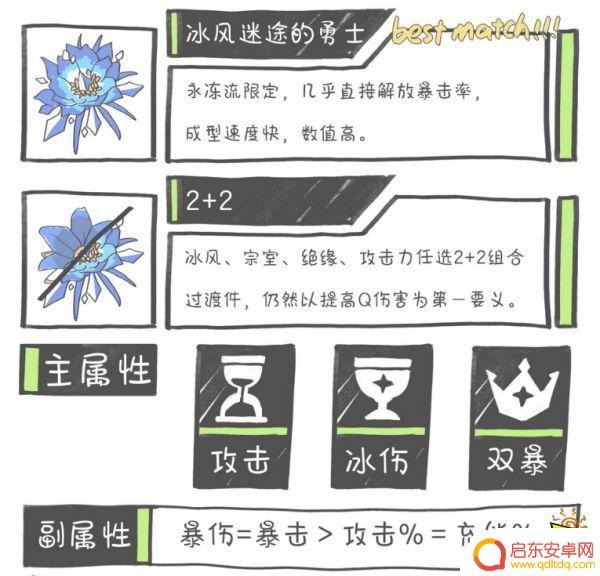 原神中绫华用什么圣遗物 原神神里绫华最佳圣遗物选择推荐