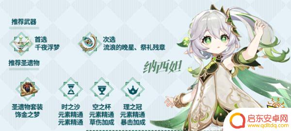 4神原神 原神四神队阵容搭配攻略