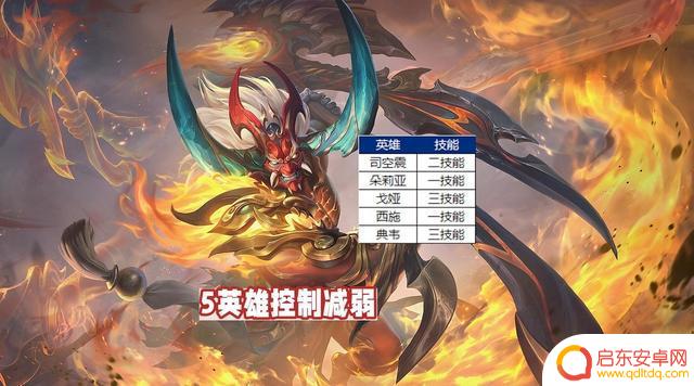 12号更新:新增皮肤榜,新传说播报开始测试,6英雄调整,典韦受到调整