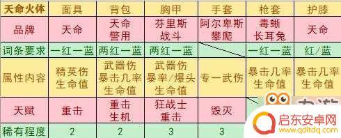 全境封锁2电工武器天赋推荐 《全境封锁2》装备搭配推荐