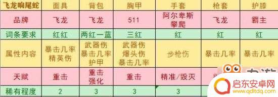 全境封锁2电工武器天赋推荐 《全境封锁2》装备搭配推荐