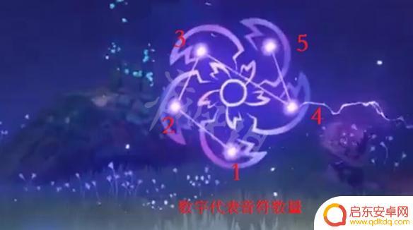 原神清除毒瘤 神樱大祓毒瘤战斗怎么打