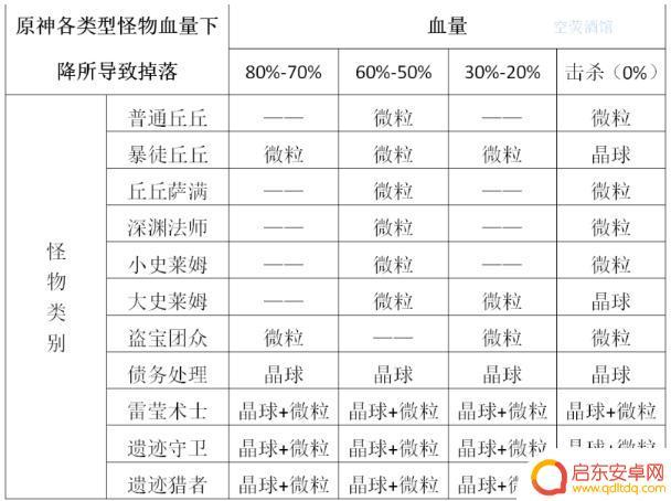 原神怎么打出香菱 原神香菱输出手法攻略