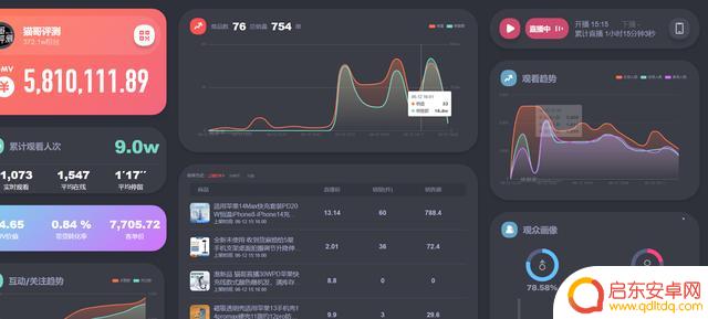 抖音大屏数据解读(抖音大屏数据解读怎么关闭)
