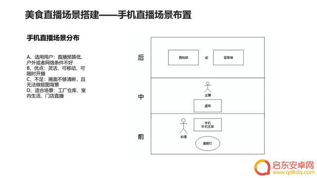 抖音直播其他场景(抖音直播其他场景推荐是什么意思)