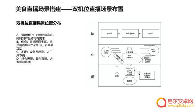 抖音直播其他场景(抖音直播其他场景推荐是什么意思)