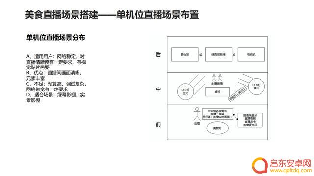 抖音直播其他场景(抖音直播其他场景推荐是什么意思)