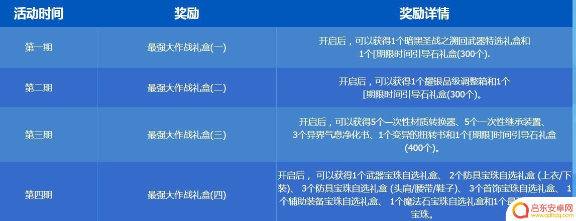 最强大作战怎么完成 《DNF》最强大作战任务攻略怎么过