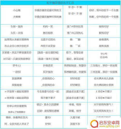 朕的江山如何改名字 朕的江山最强角色推荐