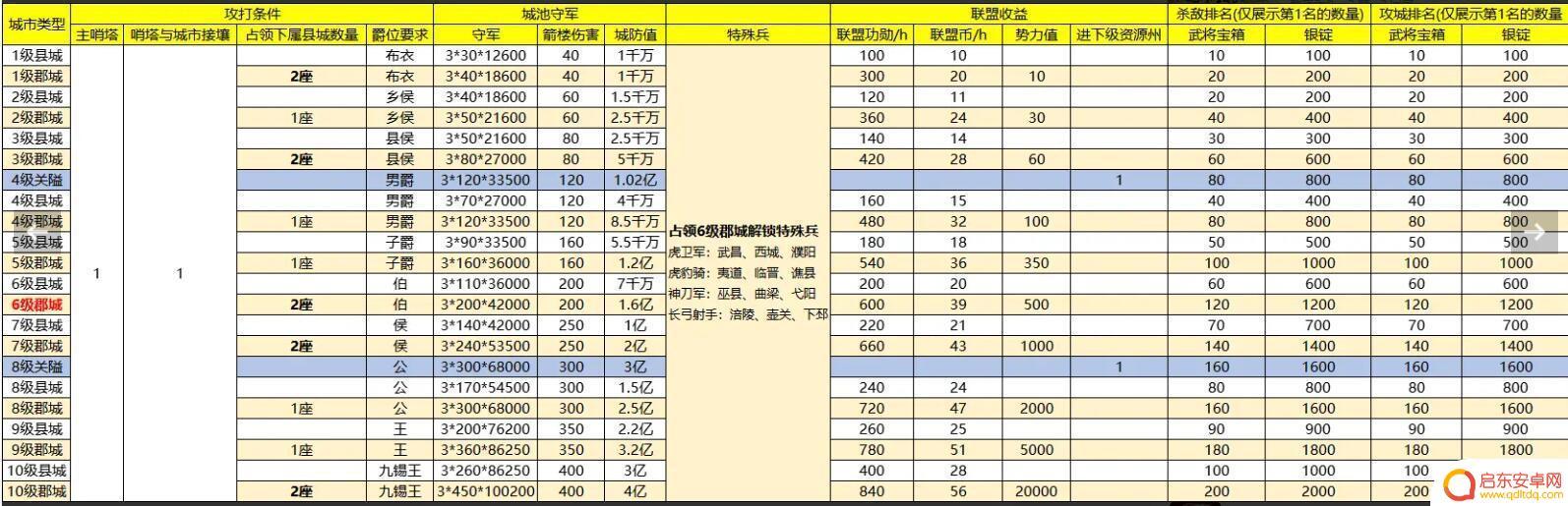 荒野迷城如何建联盟哨塔教程 《战地无疆》哨塔建立攻略