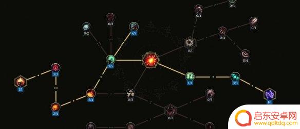 最后纪元亡灵法师装备 《最后纪元》死灵法师BD攻略分享