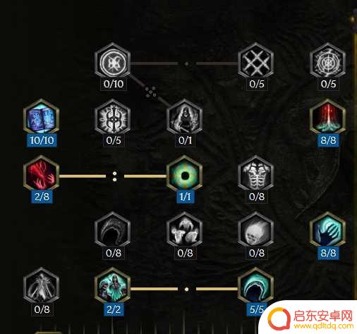 最后纪元亡灵法师装备 《最后纪元》死灵法师BD攻略分享