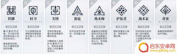 白荆回廊怎么刷评分 白荆回廊攻略