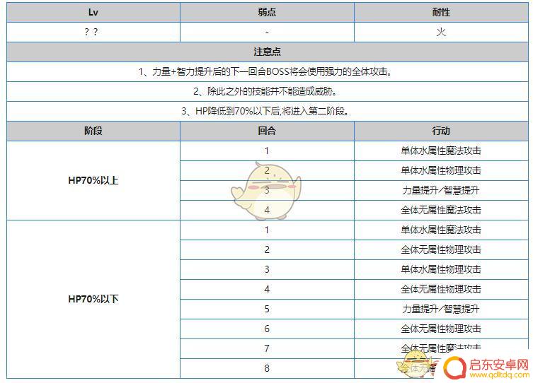 另一个伊甸千年之匣 另一个伊甸超越时空的猫绵津见的神殿攻略