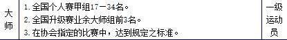 象棋大师怎么考 如何提升中国象棋技术等级