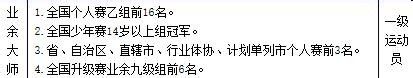 象棋大师怎么考 如何提升中国象棋技术等级