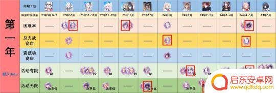 蔚蓝档案怎么获得角色 蔚蓝档案国服两年内全角色碎片获取攻略