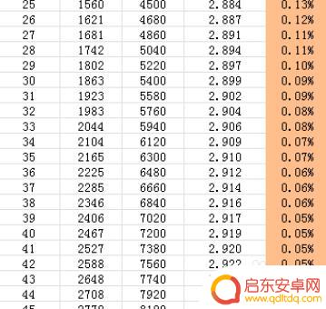 王国纪元如何暴兵最划算 王国纪元暴兵攻略技巧