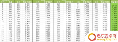 王国纪元如何暴兵最划算 王国纪元暴兵攻略技巧