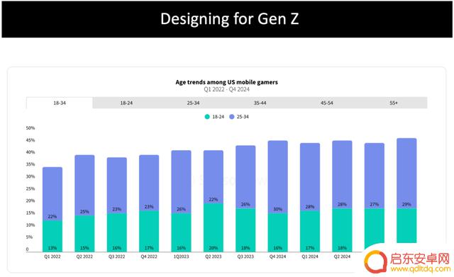 2025年手游开发者需关注的十大趋势