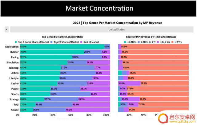2025年手游开发者需关注的十大趋势