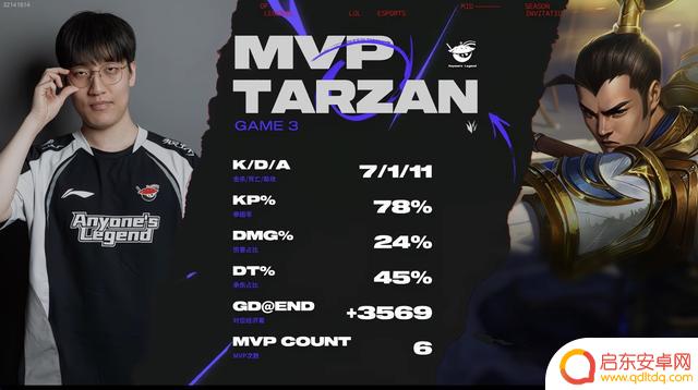 Tarzan赵信神龙降临,AL以2-1领先T1拿下赛点