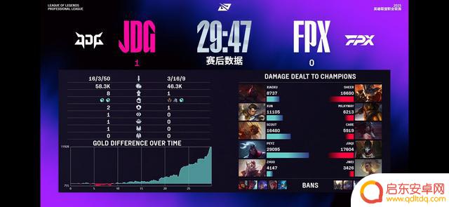 JDG以1-0战胜FPX：milkyway状态不佳，JDG稳扎稳打，率先取得胜利