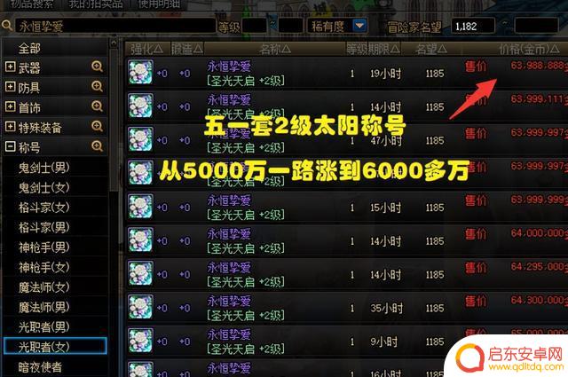 DNF：2级太阳大涨价！6000万换538名望值，土豪真的不差钱