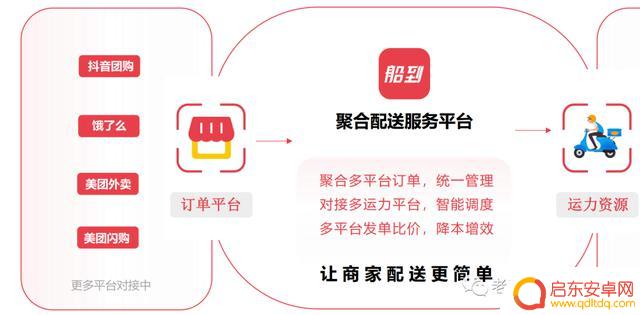 如何申请抖音骑手(如何申请抖音骑手兼职)