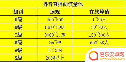 抖音整点抽奖技巧(抖音整点抽奖技巧是什么)