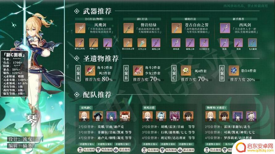 原神琴圣遗物带什么好？探索最适合琴角色的遗物配置