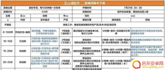 抖音整点抽奖技巧(抖音整点抽奖技巧是什么)