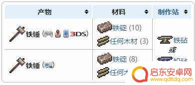 锤泰拉瑞亚 泰拉瑞亚铁锤合成步骤