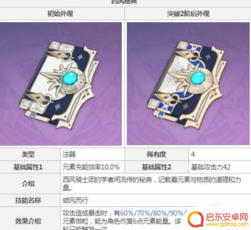 原神莫纳武器四星怎么获得?解锁莫纳武器四星的方法分享