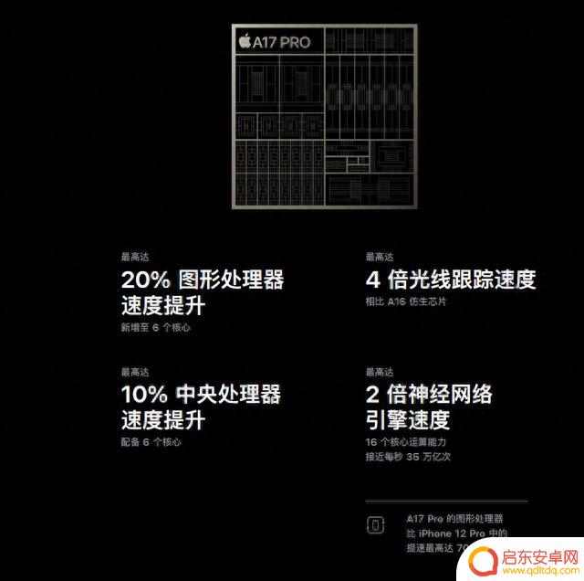 一文看清苹果新品发布会:iPhone 15全系灵动岛设计,改USB接口,高端机型首次配置潜望式镜头,国行起售价公布