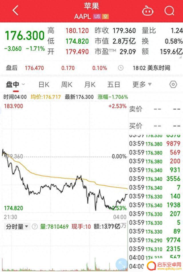 一文看清苹果新品发布会:iPhone 15全系灵动岛设计,改USB接口,高端机型首次配置潜望式镜头,国行起售价公布