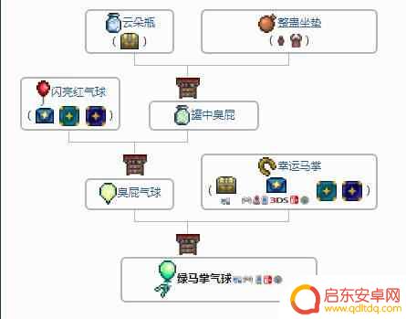 泰拉瑞亚绿马掌气球：打造独特氛围的创意装饰品