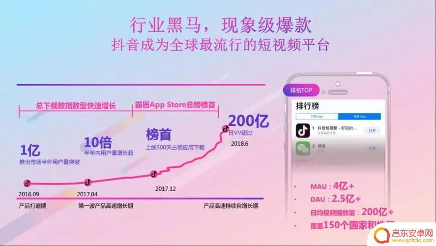抖音广告投放预充(抖音广告投放预充怎么设置)