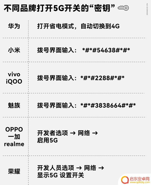 5G 开关没了,以后手机都不让选 4G 了?