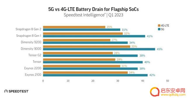 5G 开关没了,以后手机都不让选 4G 了?