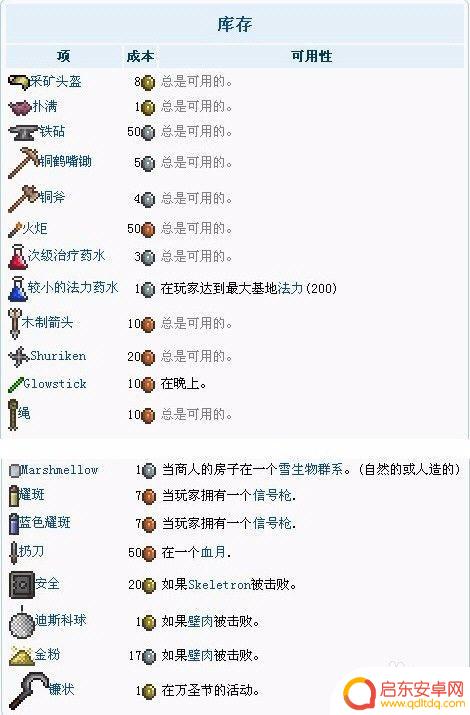 泰拉瑞亚中怎么吸引商人 泰拉瑞亚怎样才能吸引商人