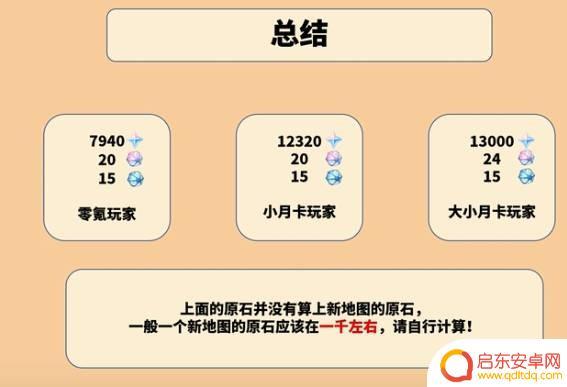 原神2.4有多少原石？最新版本原石获取攻略大揭秘