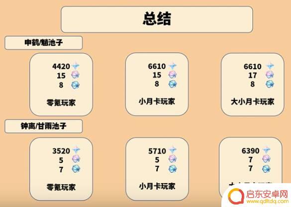 原神2.4有多少原石？最新版本原石获取攻略大揭秘